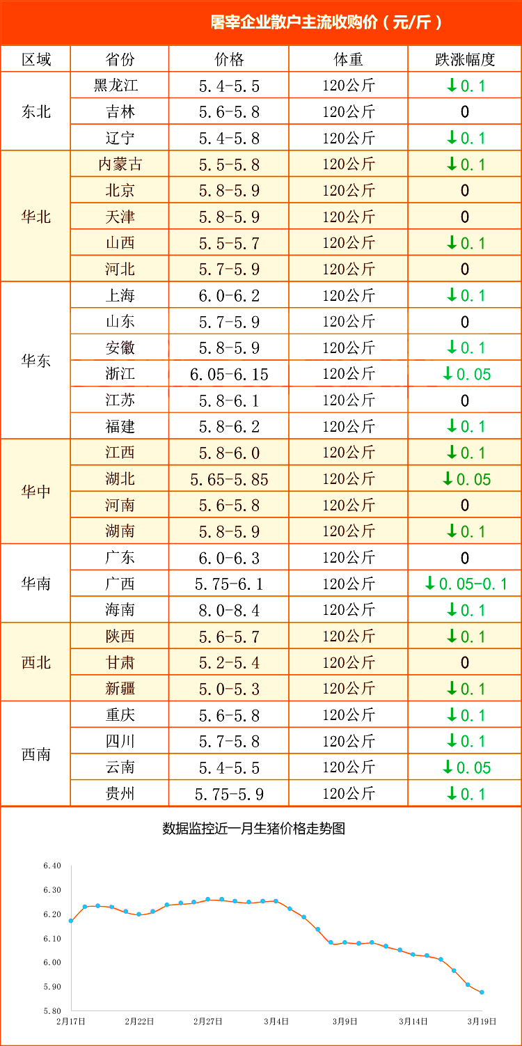 猪价成“无底洞”，3种农产品却涨翻天，物价上涨，你感受到了吗