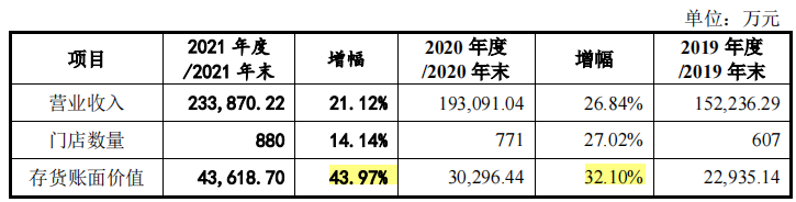 华人健康区域集中扩张无力，增收不增利，社保缴纳比例不足