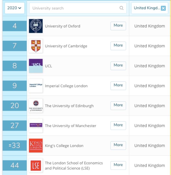 国内HR心中的英国大学排名？
