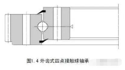 精密轉(zhuǎn)盤軸承基礎(chǔ)知識