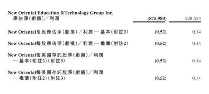 新东方巨亏57亿，市值跌90%，俞敏洪：不认输