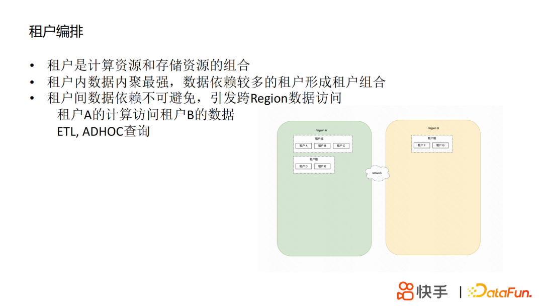 丁定华：快手HDFS的技术演进之路