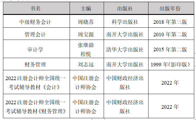 新祥旭考研：南开大学工商管理专业（会计学方向）考研经验参考书