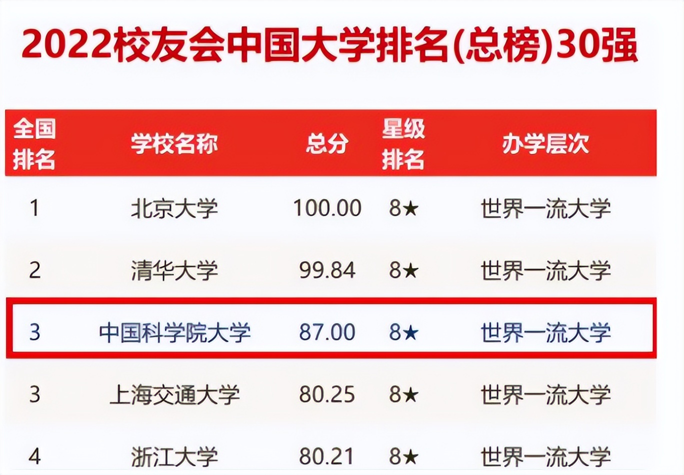 国内大学最新排名出炉，清华让出榜首，武大是名副其实的黑马
