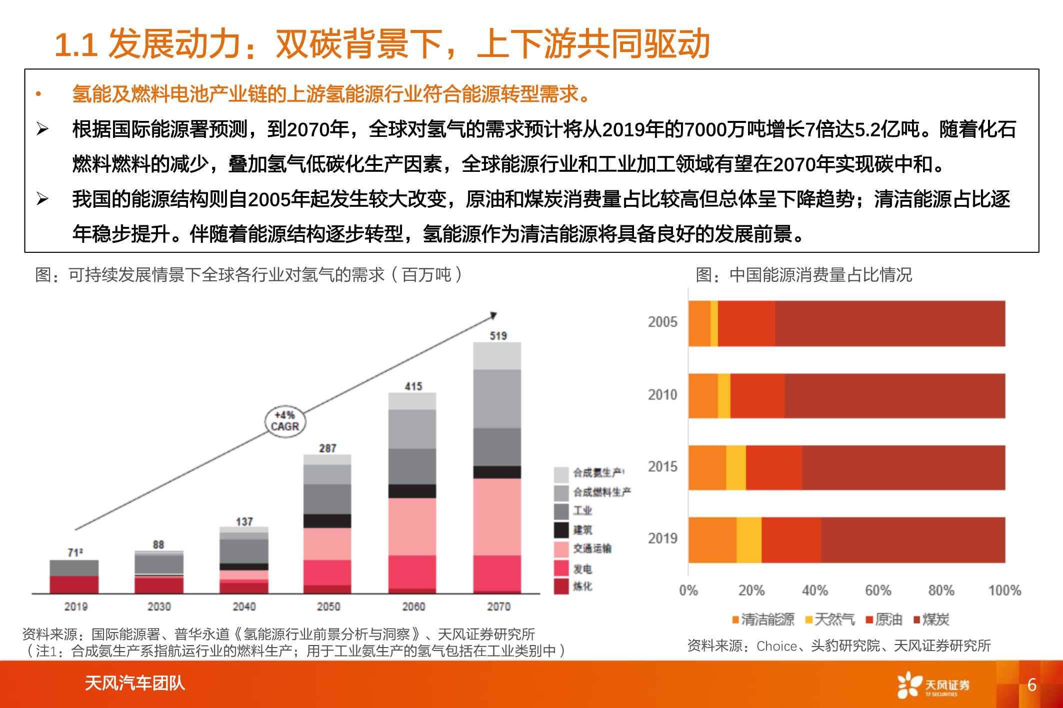 数万亿市场下，氢能及燃料电池产业链综述（汽车行业）