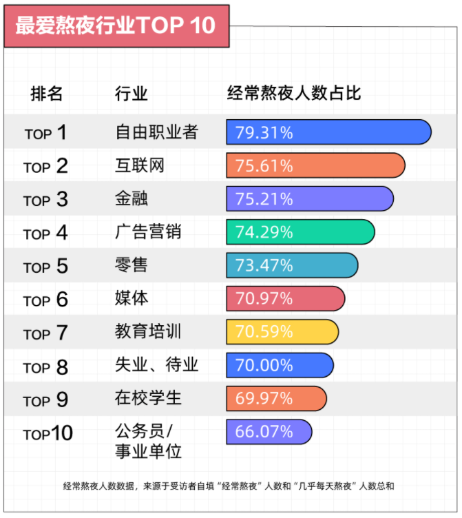 真相了!自由职业的年轻人,过得比996社畜还辛苦