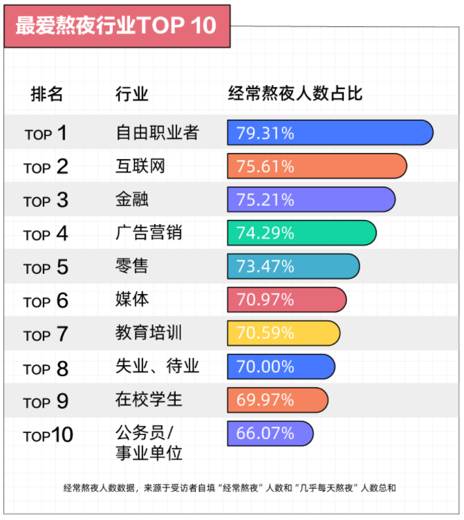 真相了！自由职业的年轻人，过得比996社畜还辛苦