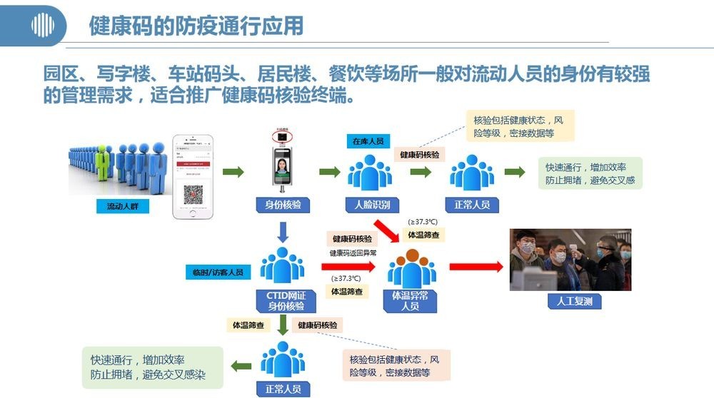 没去过中高风险地区，行程码也带星号？行程码老是出错该怎么办？