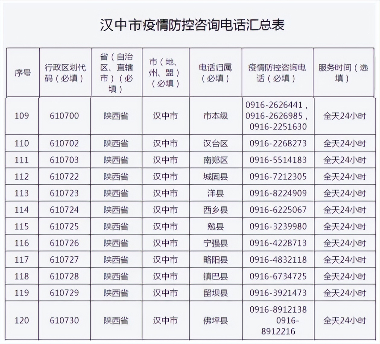 漢中機(jī)場(chǎng)出行最新提示→