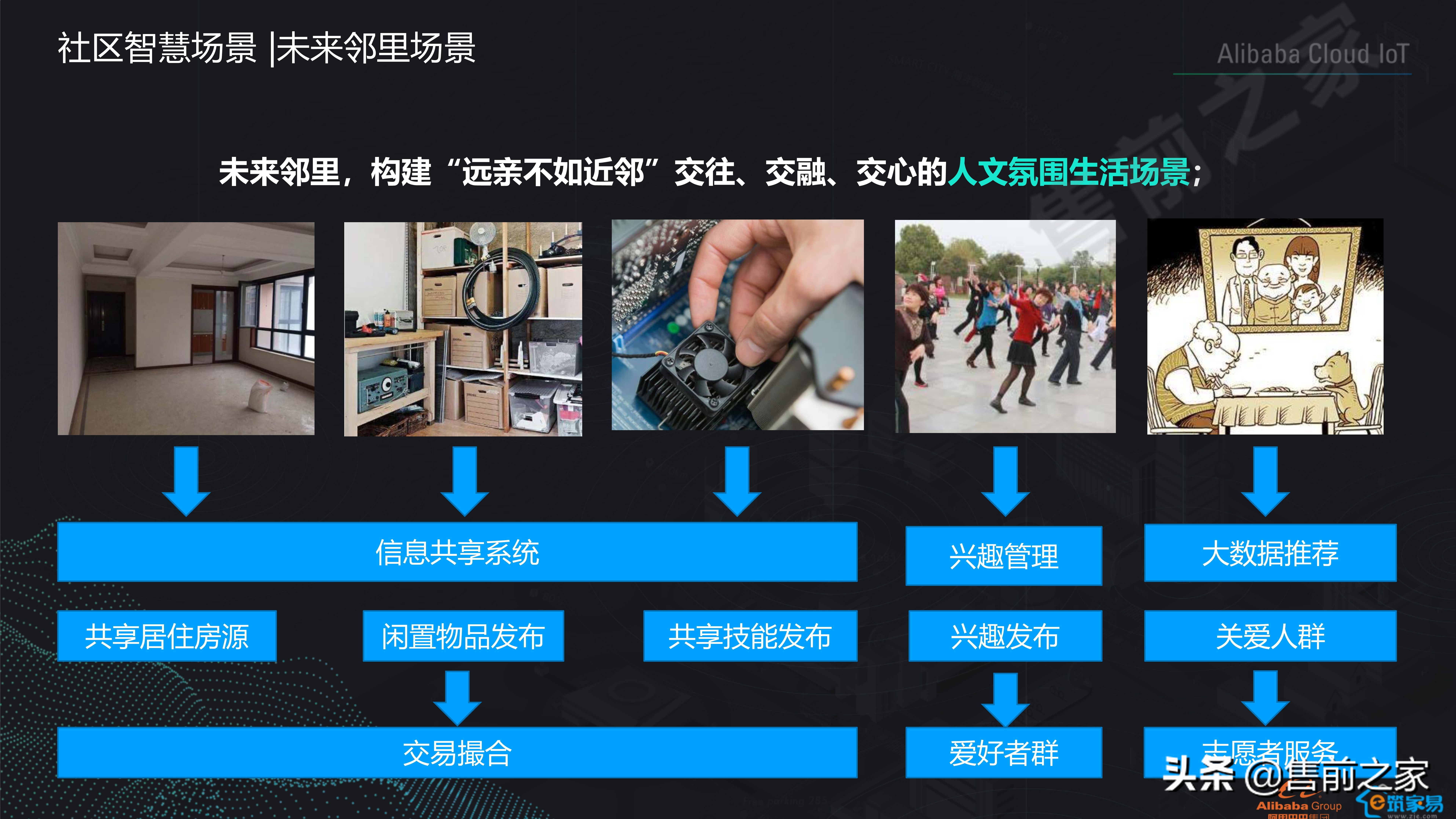 社区智慧平台社区数字化转型建设思路精选（PDF）