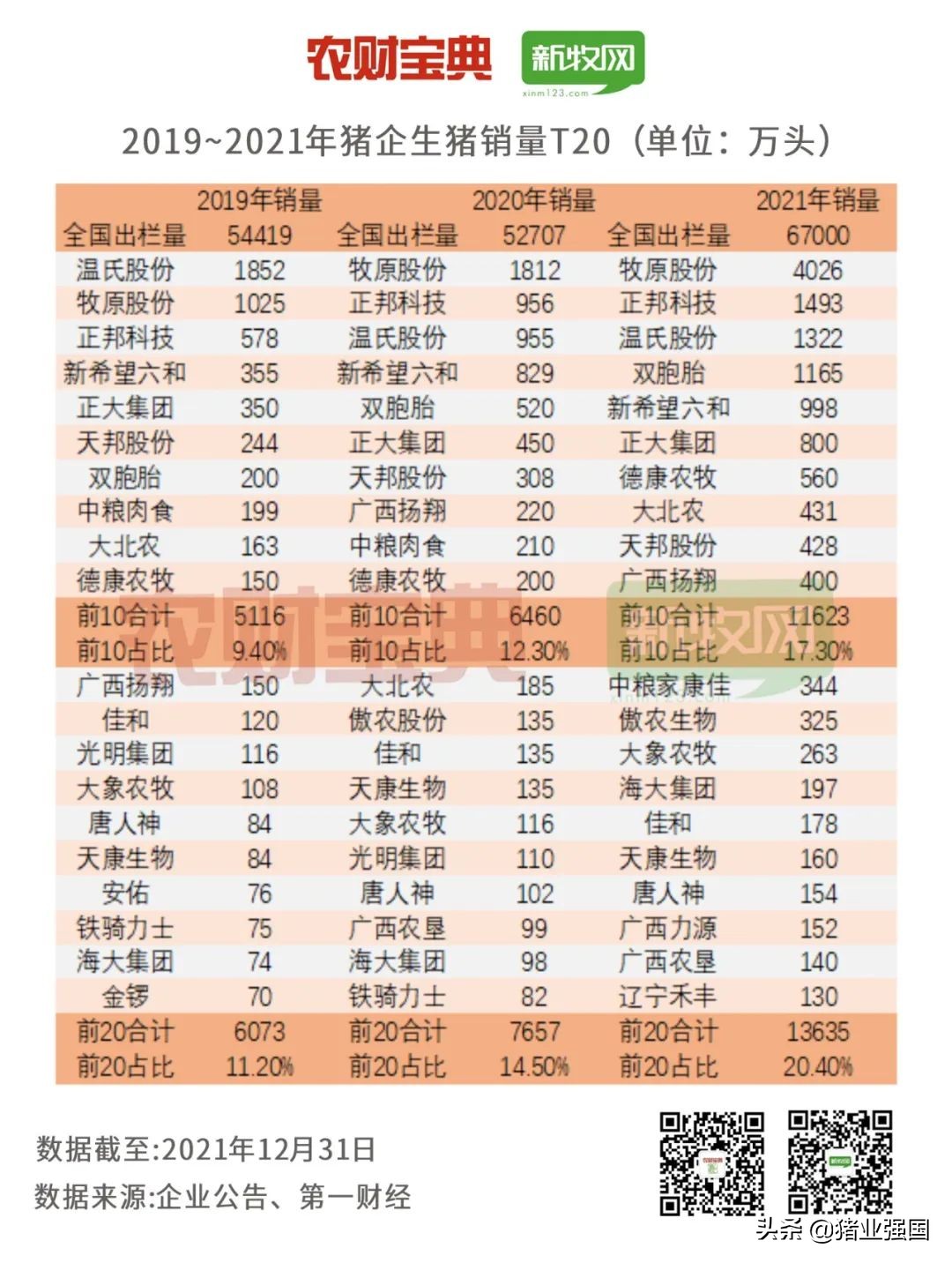 从18元暴跌到6元！连亏10个月后猪价迎来9连涨