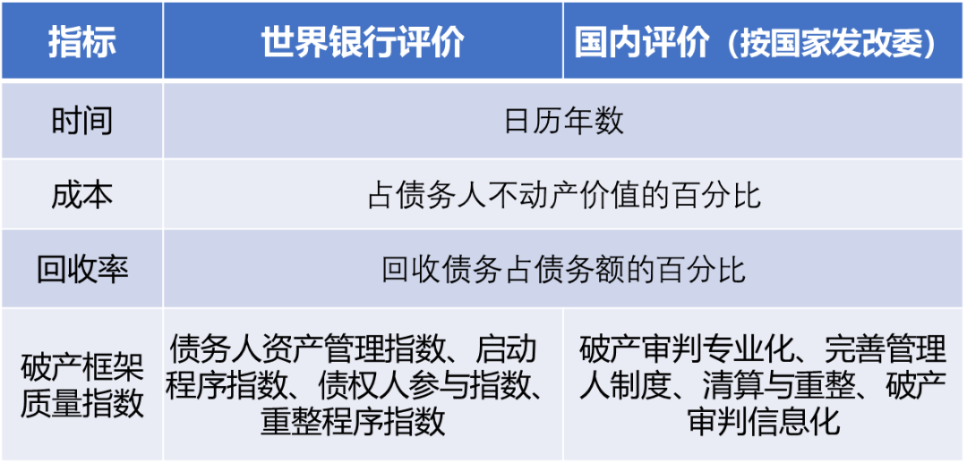 清研观点 | 营商环境过往透析之——“办理破产”