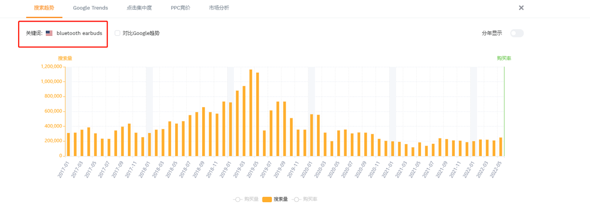 亚马逊如何通过关键词进行选品