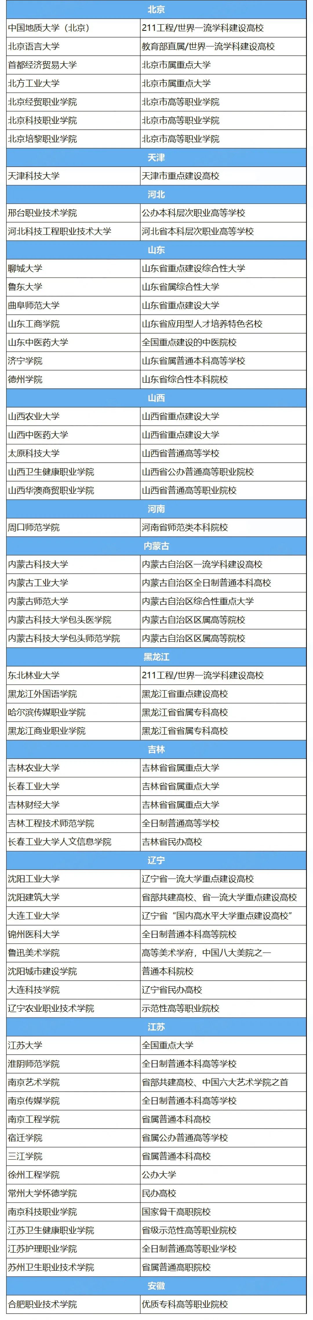 高考志愿填报丨2021年开设大学日语公共基础课程院校汇总