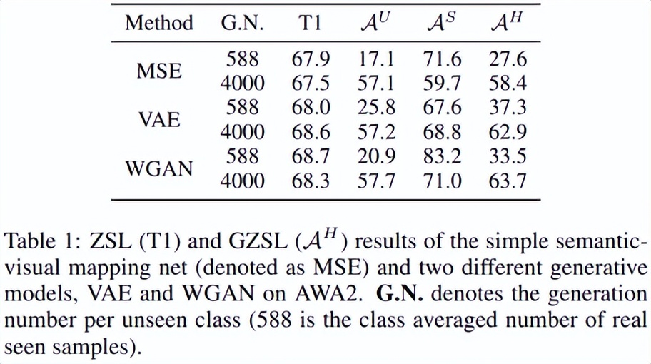 大幅提升零样本学习方法效果，南京理工&牛津即插即用分类器模块