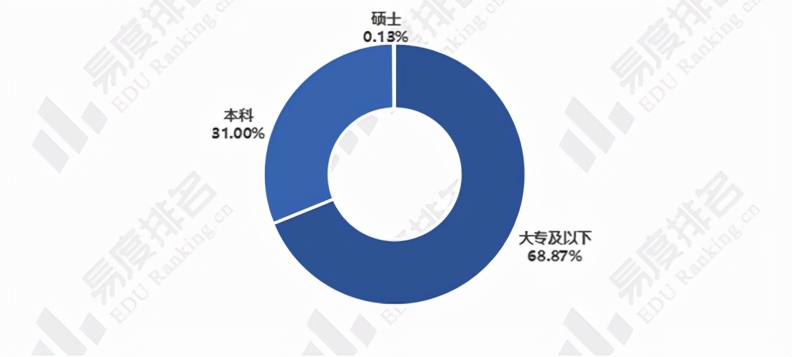 十大热门专业之一——电子商务，行业发展前景如何，值不值得报考