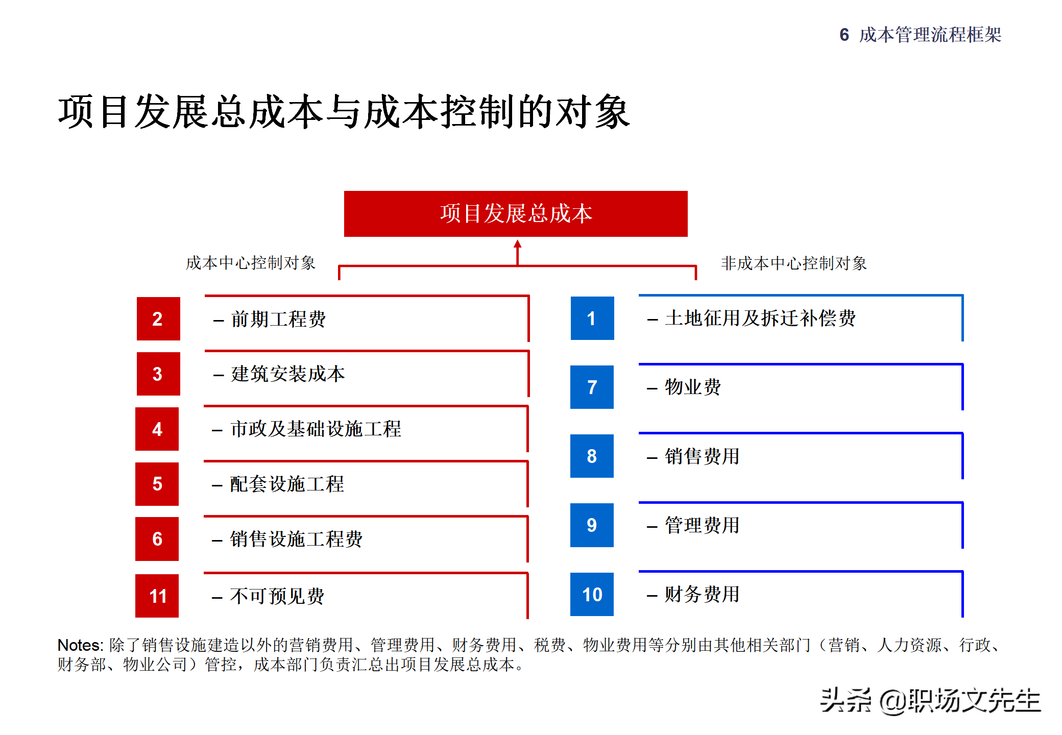 集团企业管控模式框架，117页集团管控模式、组织结构与流程框架