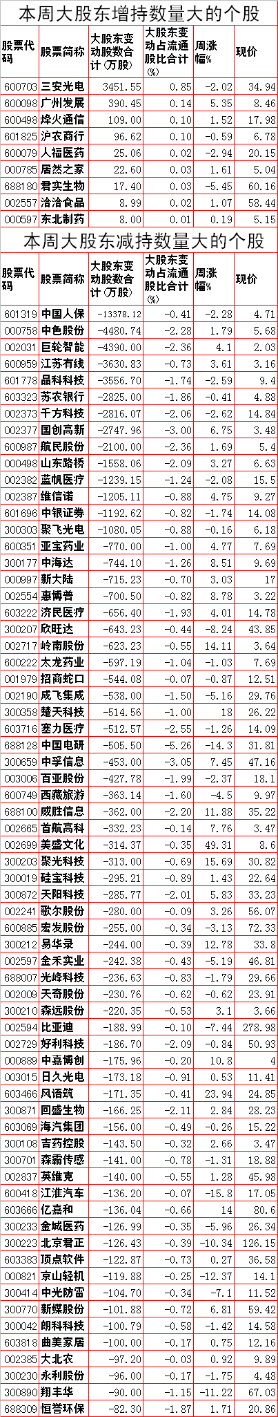 下周A股重要投资参考