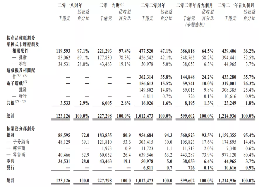 肯德基“盲盒营销”被点名,63部网动上线登记备案|次元周刊210期