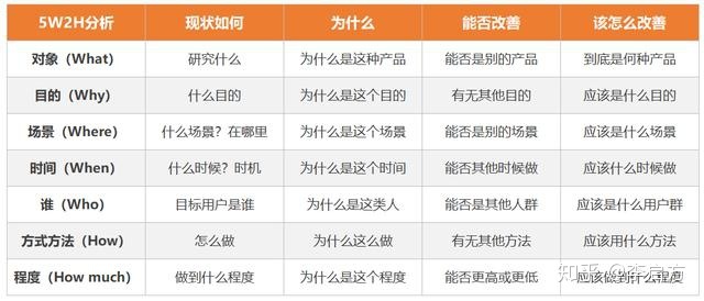 数据分析报告怎么写？这5个步骤你必须知道