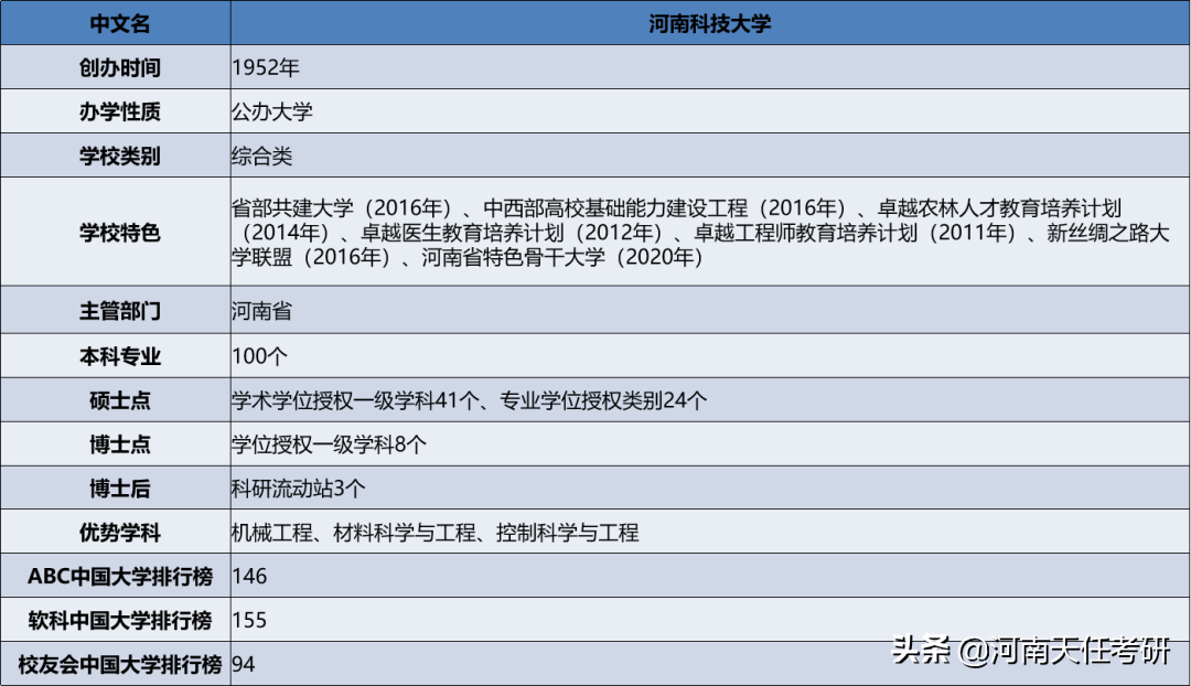23考研：河南科技大学考情分析 复试分数线、录取统计、调剂信息