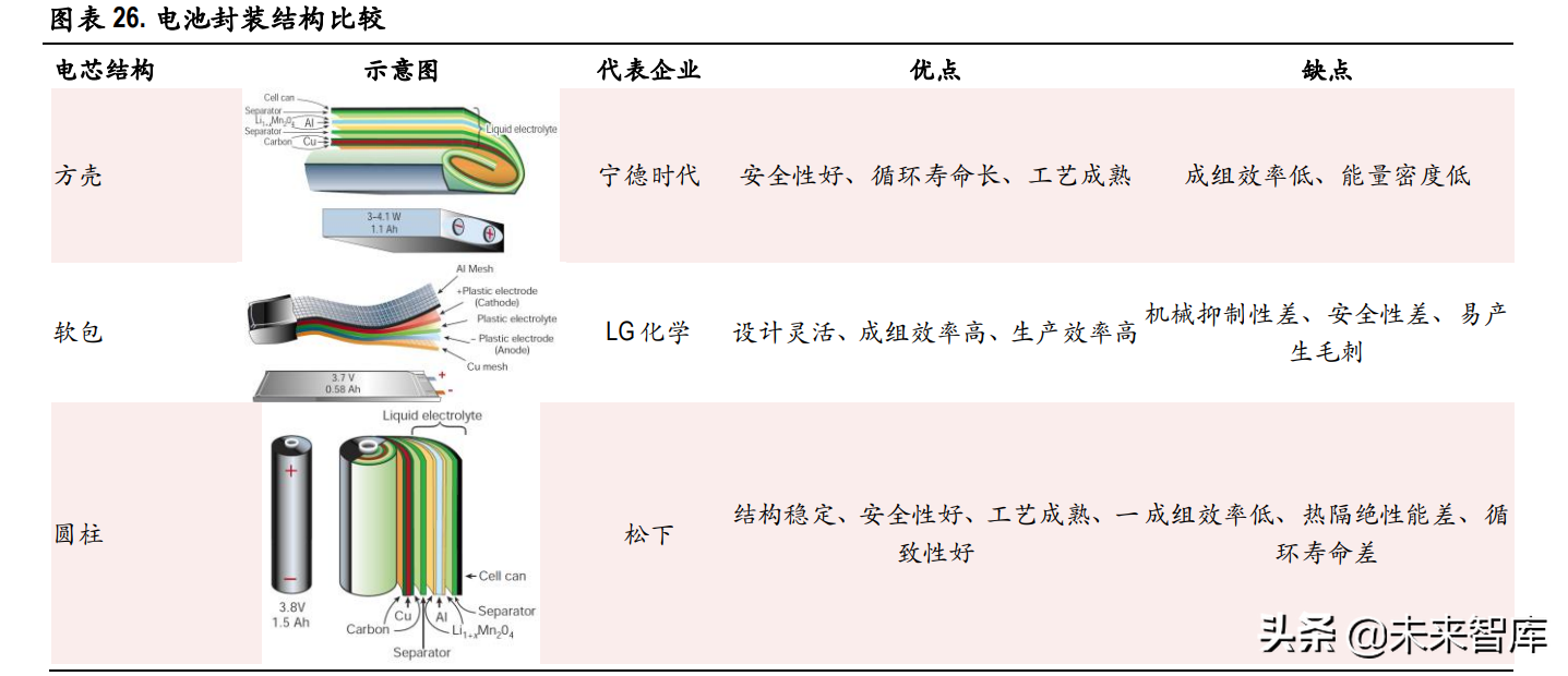 动力电池行业专题研究：行业龙头确立，二线企业有望崛起