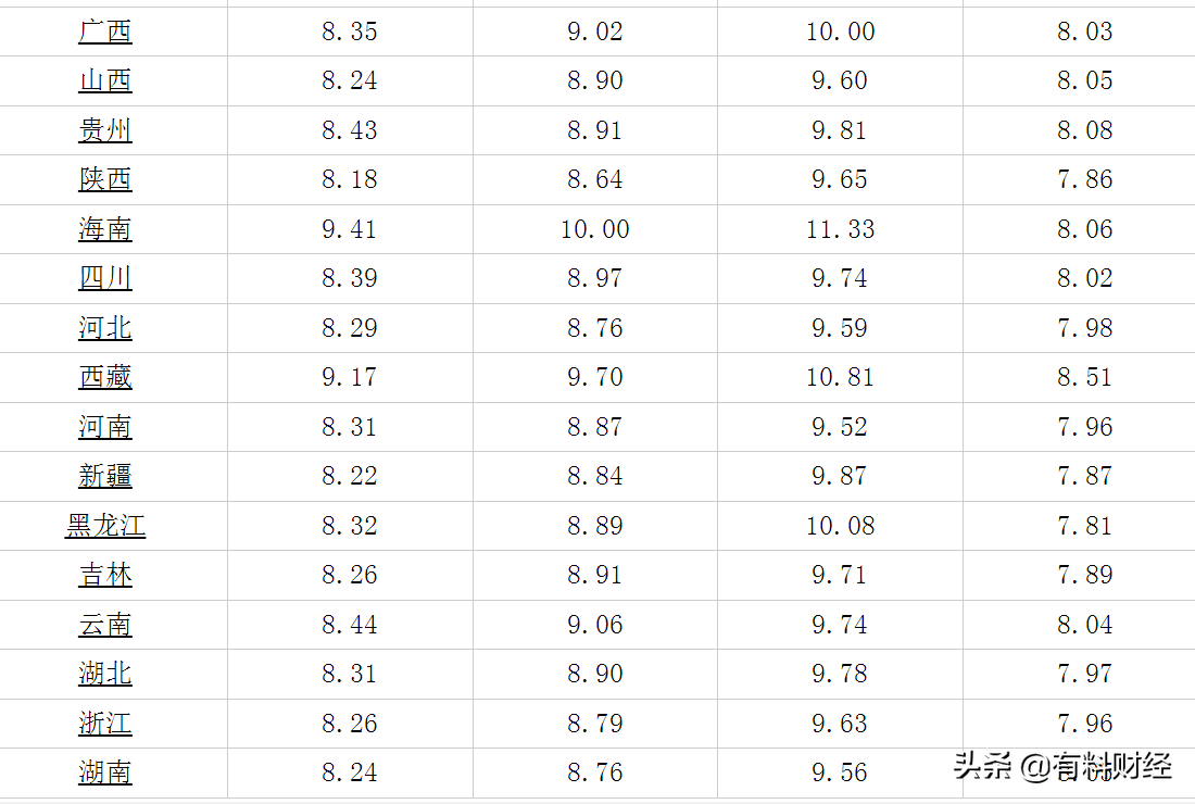 油价调整消息：今天4月18日全国调价后92号、95号汽油、柴油价格