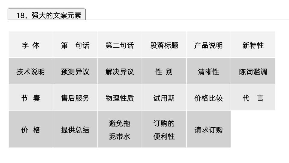 美国顶级文案撰稿人著作《文案训练手册》读书笔记，52页完整版