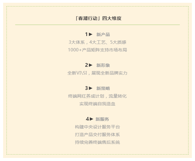 春潮行動，啟新局