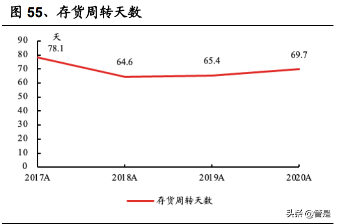 家电行业之海尔智家研究报告