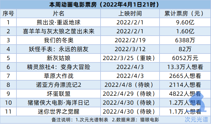 B站收购《雏蜂》手游研发商，阿里巴巴等3.8亿元投资AR公司