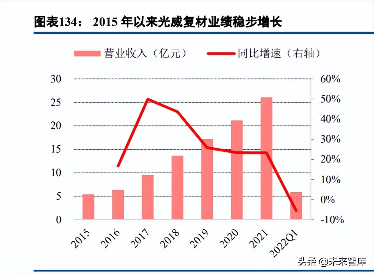 碳纤维行业深度报告:长景气高成长赛道,国产替代创造绝佳投资窗口