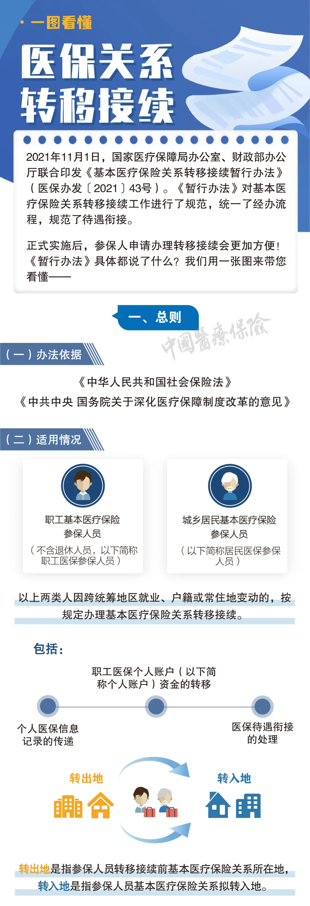 关于医保转移接续,新《办法》为你解决问题!