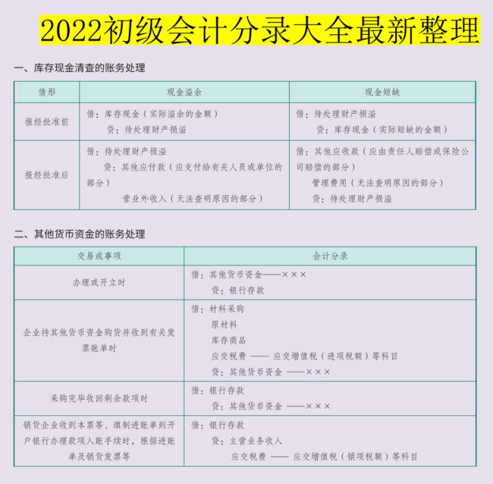2022年初级会计该如何复习？50天双科90分拿下，你都需要这些资料