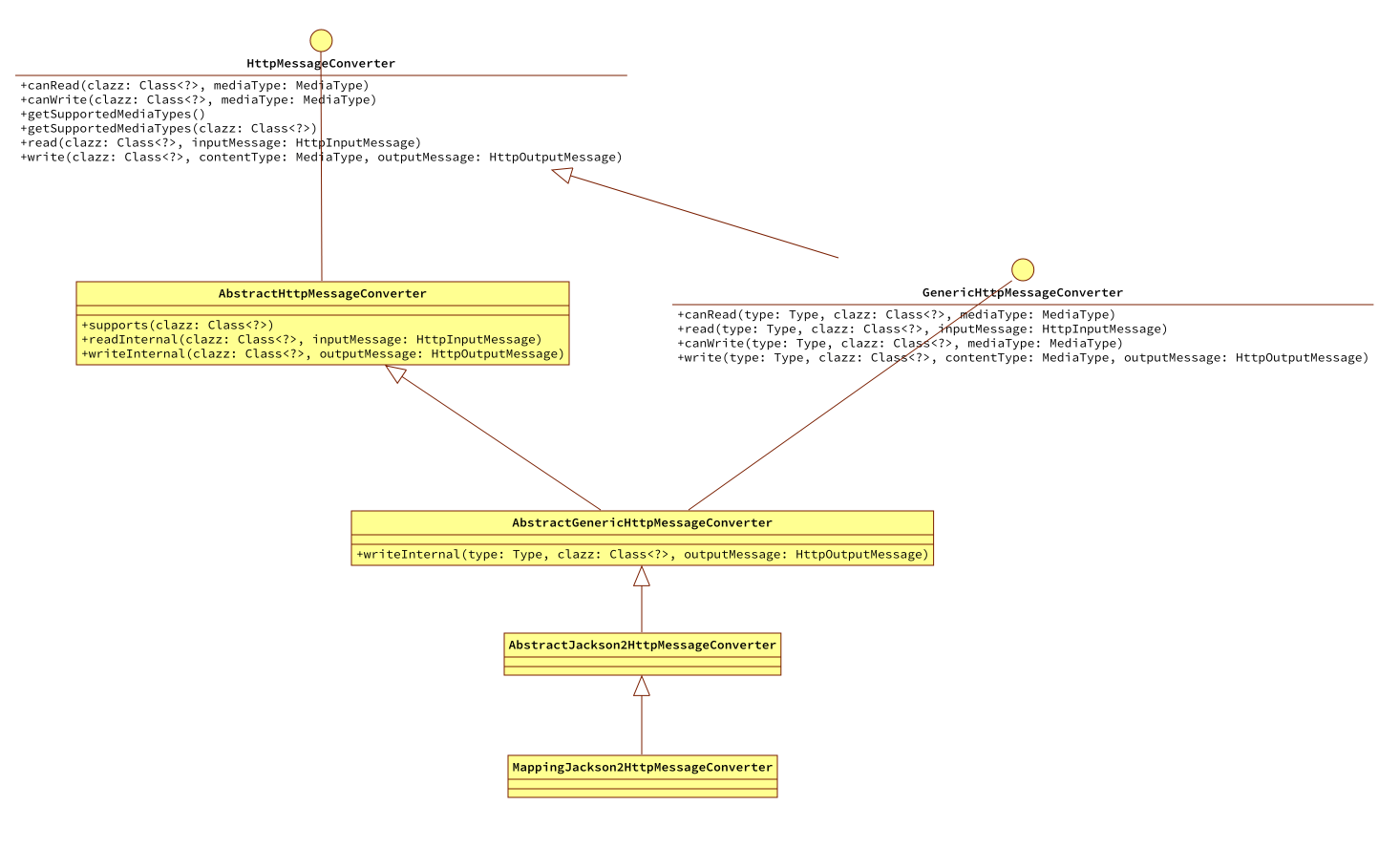 10将业务接口的返回值写入到Response