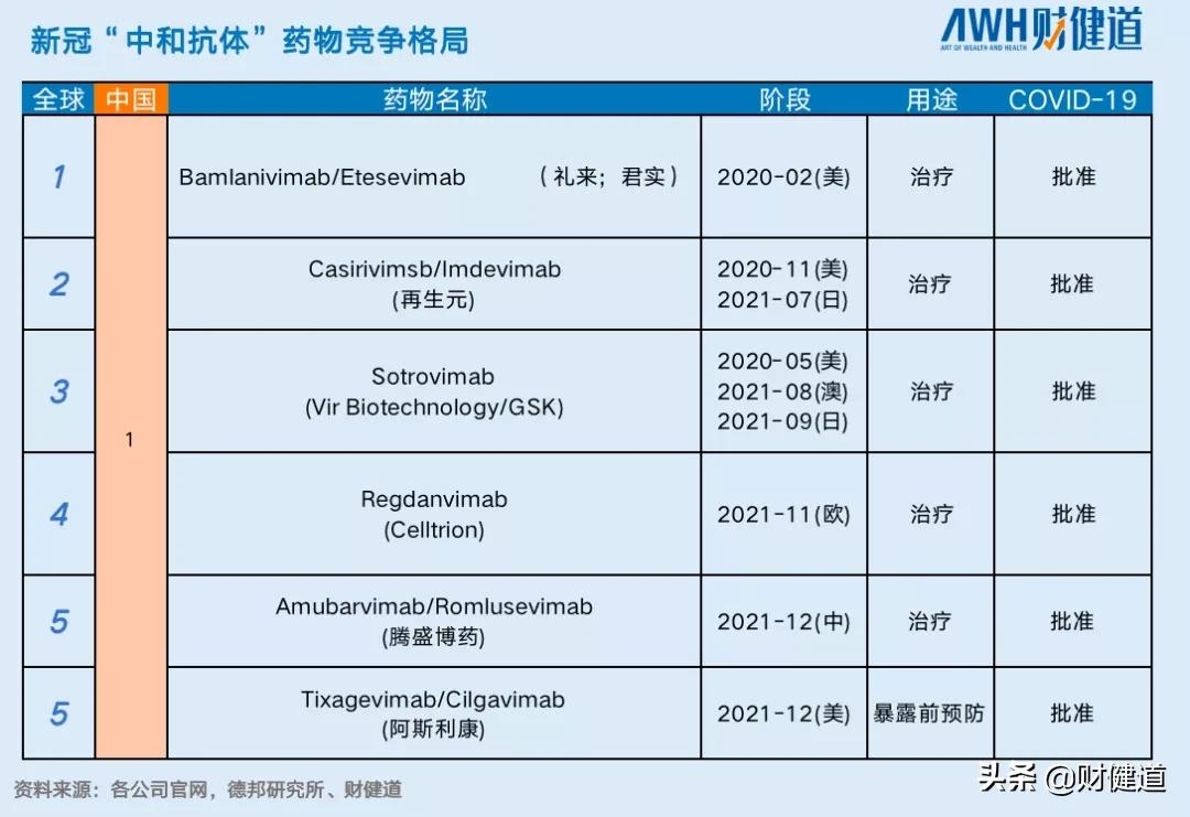全员排队核酸、人人接种疫苗...医药行业掘金新冠“大跃进”时代