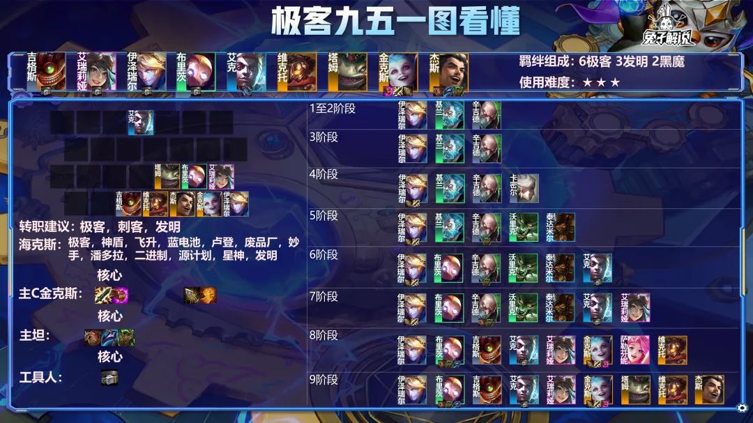 金铲铲狂暴：狂暴上分推荐杂烩！一篇文章看懂开局定向