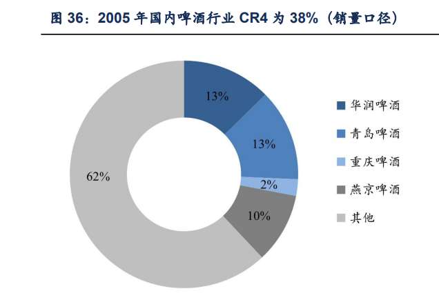 青岛啤酒研究报告：高端化势头正盛，利润加速释放