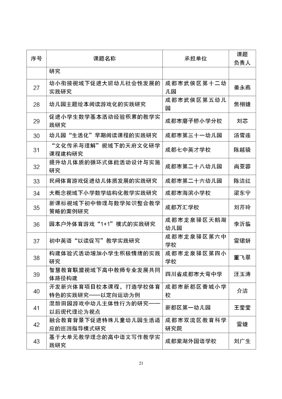 与职业教育有关！成都市2021年度教育科研规划课题拟立项名单公示