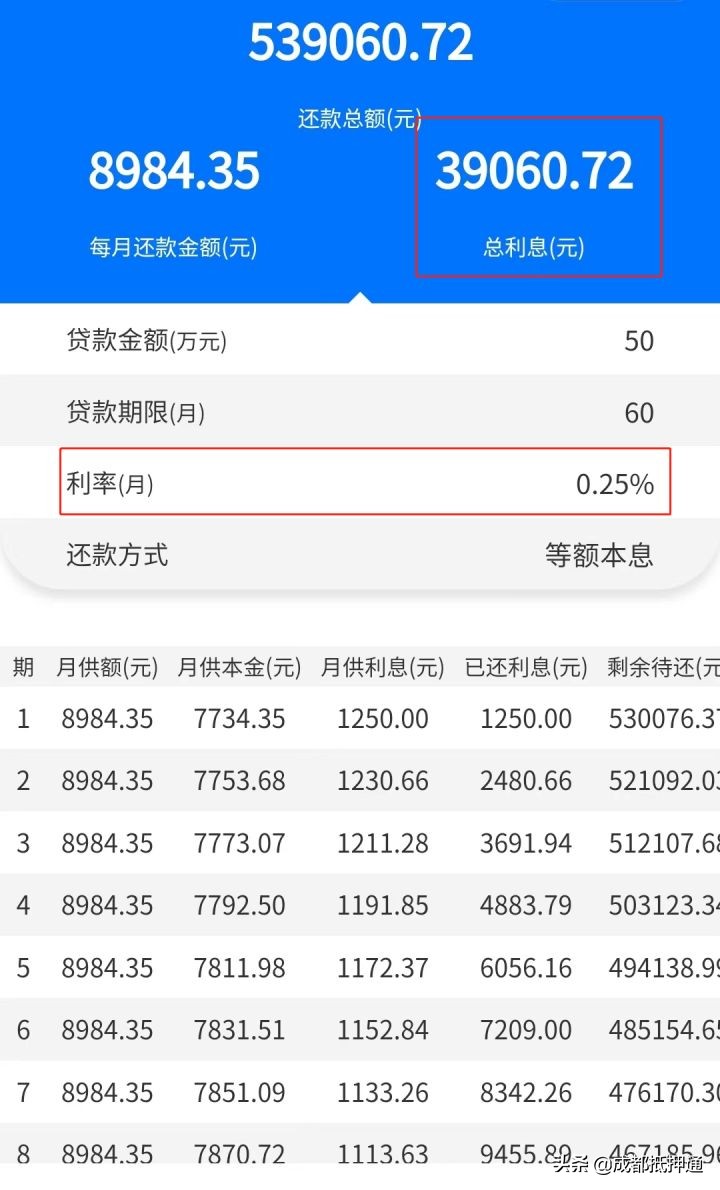 用装修贷替换房贷能省利息？这你都信啊