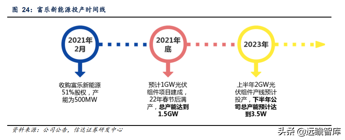 压缩机配件全球龙头，星帅尔：一体两翼，强势切入光伏新能源