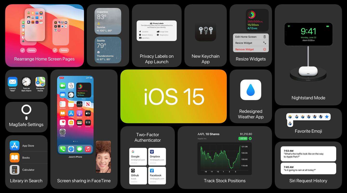 iOS 15，神憎鬼厌？