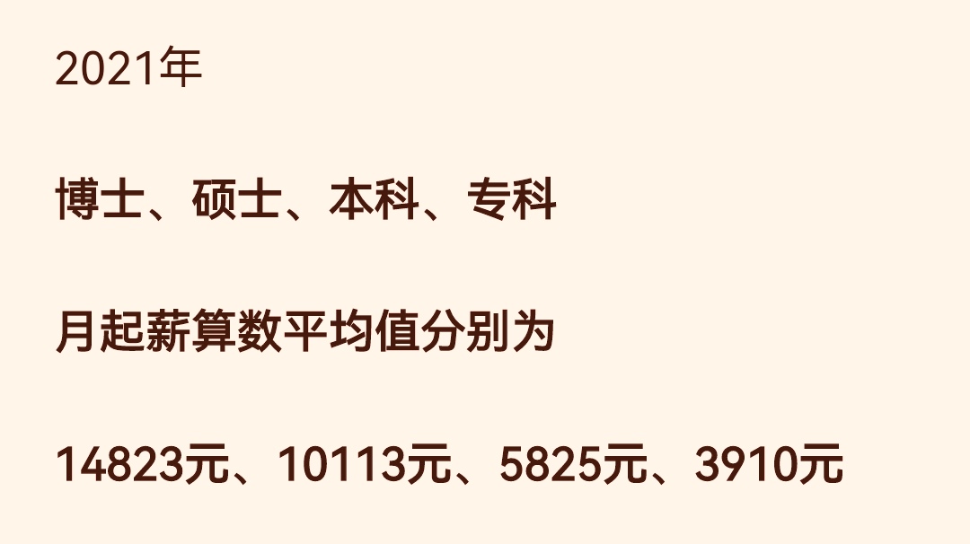 毕业生平均薪酬,毕业生平均薪酬榜2021
