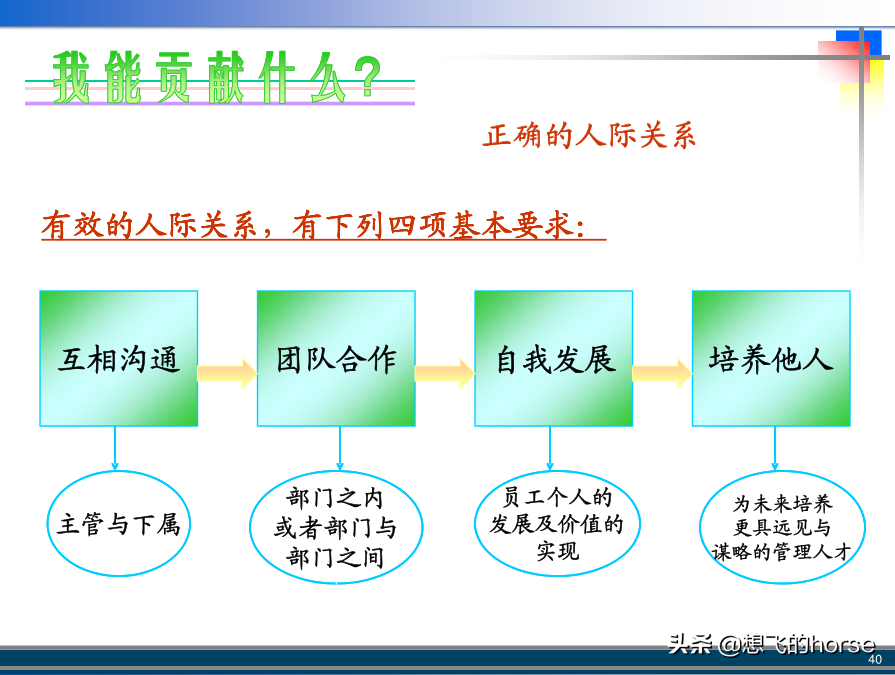 管理大师彼得·德鲁克：《卓有成效的管理者》精典词句