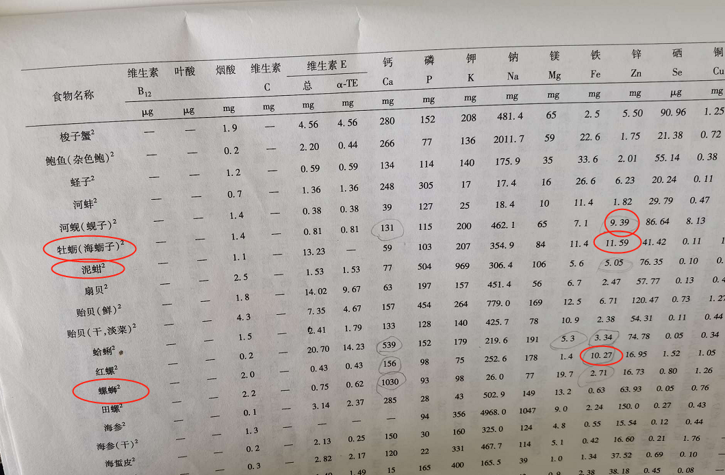 备孕迟迟怀不上？多吃四大助孕食物，帮助宝宝更快来到妈妈身边