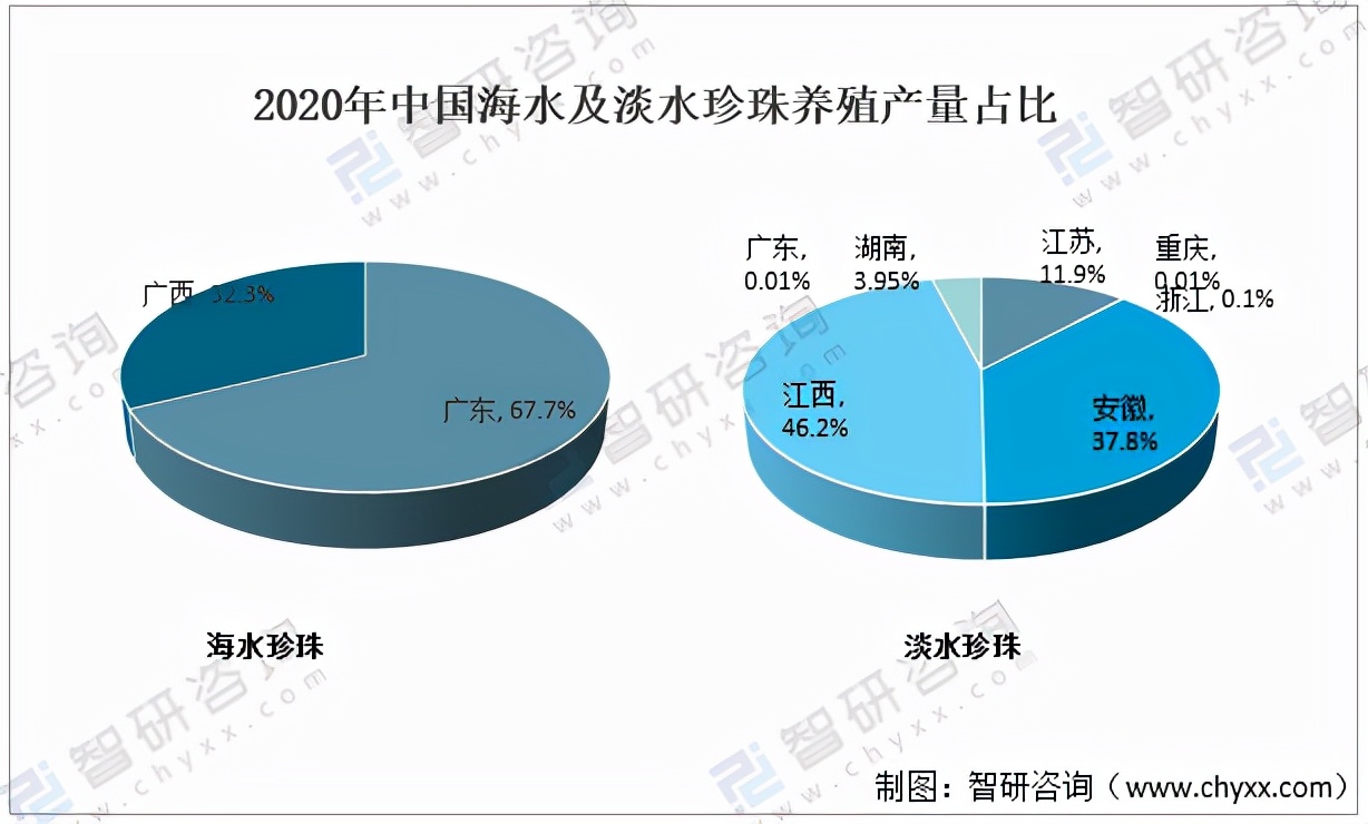 2020年中國珍珠養(yǎng)殖面積、產(chǎn)量及貿(mào)易情況分析「圖」