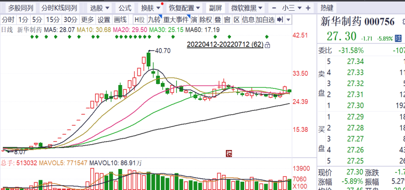 探营真实生物，阿兹夫定片的争议与希望