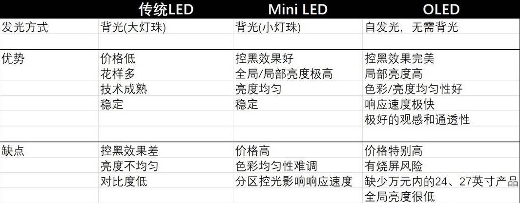 消费级Mini LED显示器迎来春天，跟风入手性价比泰坦军团27A6MR