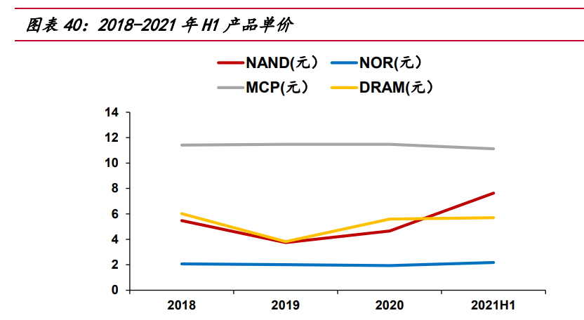 东芯股份研究报告：立足中小容量存储，稳步迈向高端大容量