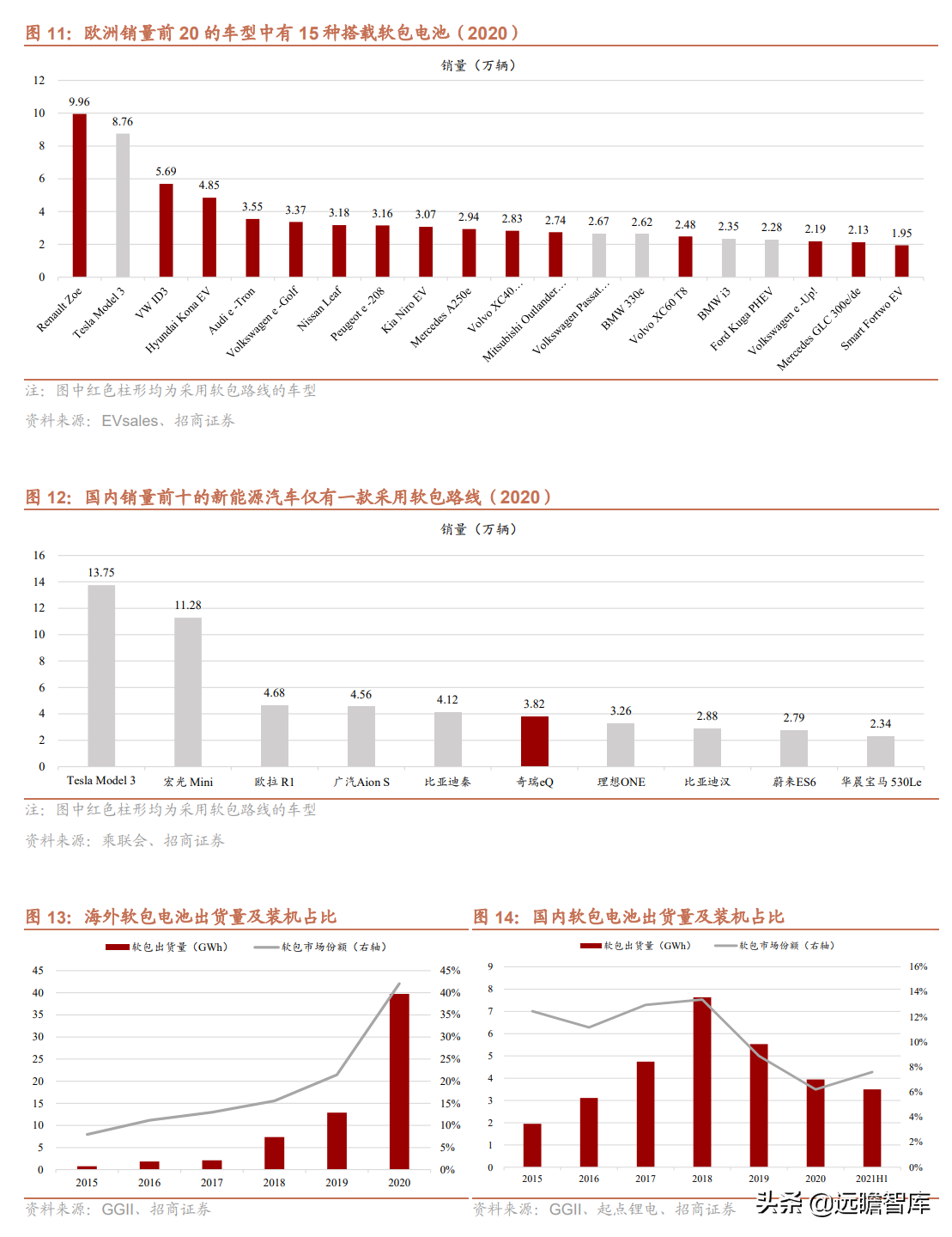 铝塑膜行业报告：国内企业取得工艺突破，国产替代迎来发展良机